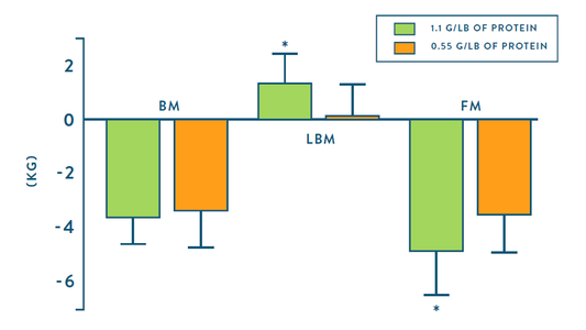 Is It Possible To Lose Fat and Gain Muscle At The Same Time?!